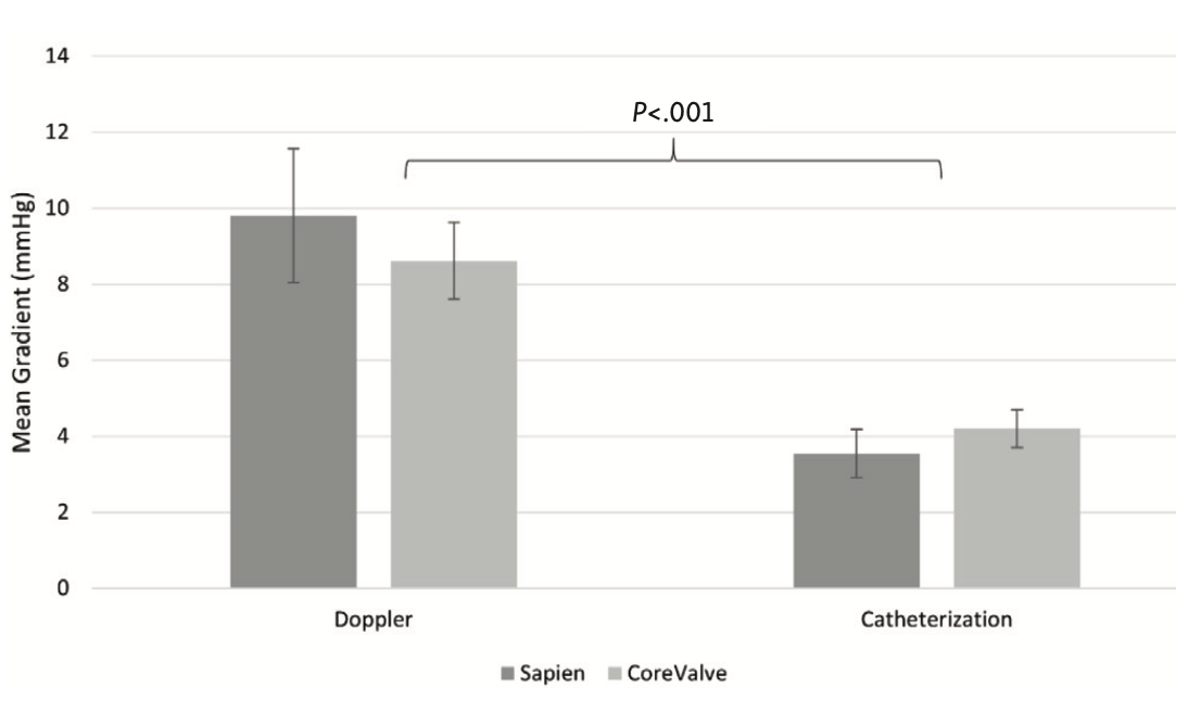 Biersmith Echocardiographic-Based Gradients Figure 3