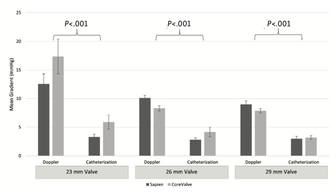 Biersmith Echocardiographic-Based Gradients Figure 5