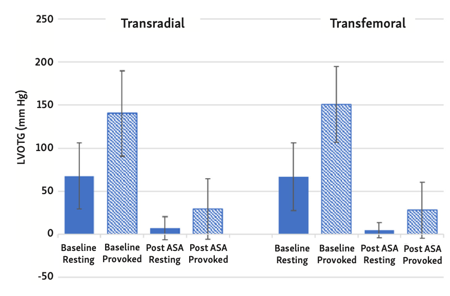 Blaker Alcohol Septal Ablation Figure 1