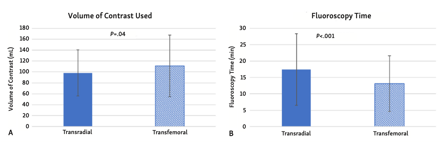 Blaker Alcohol Septal Ablation Figure 2