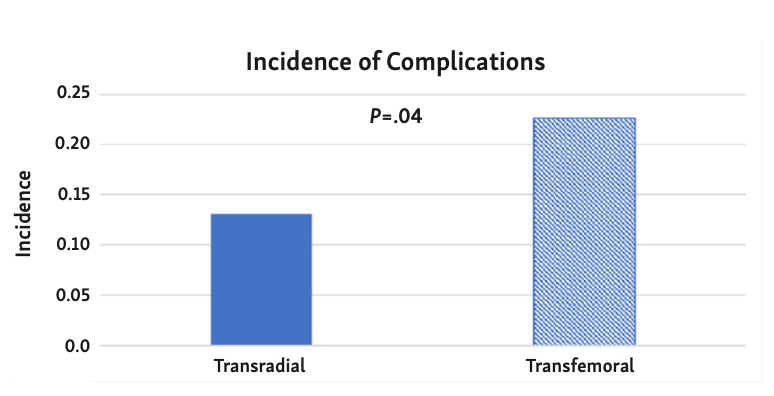 Blaker Alcohol Septal Ablation Figure 3