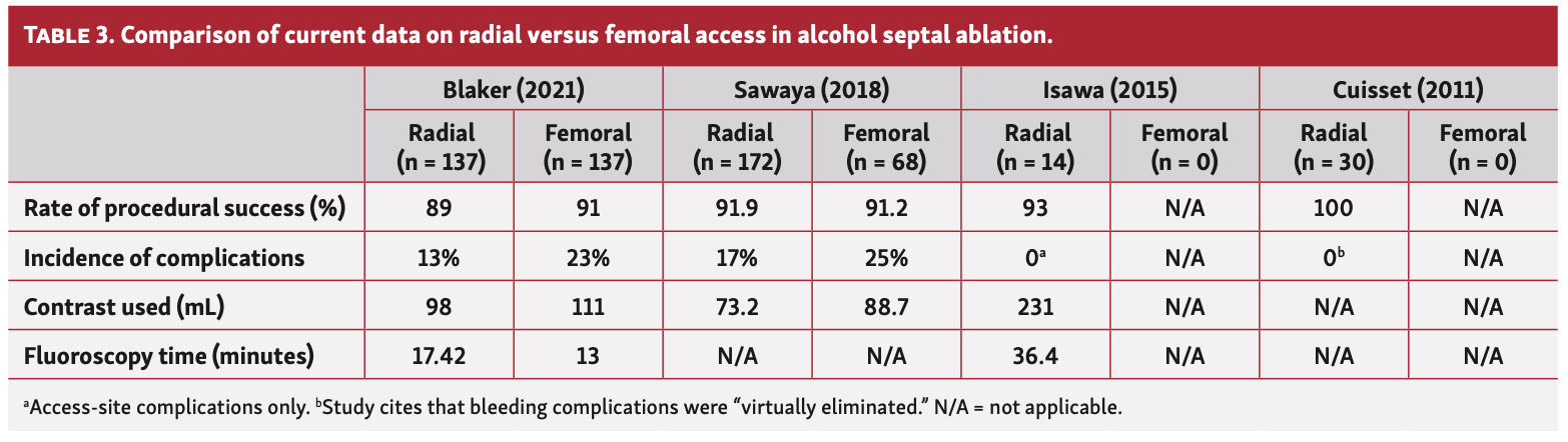 Blaker Alcohol Septal Ablation Table 3