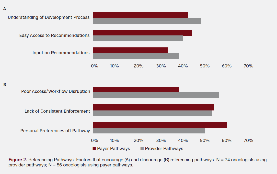 Figure 2. Referencing Pathways