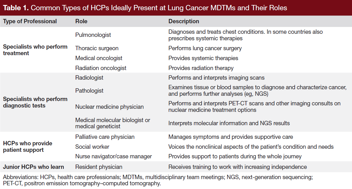 Table 1. Common Types of HCPs Ideally Present at Lung Cancer MDTMs and Their Roles