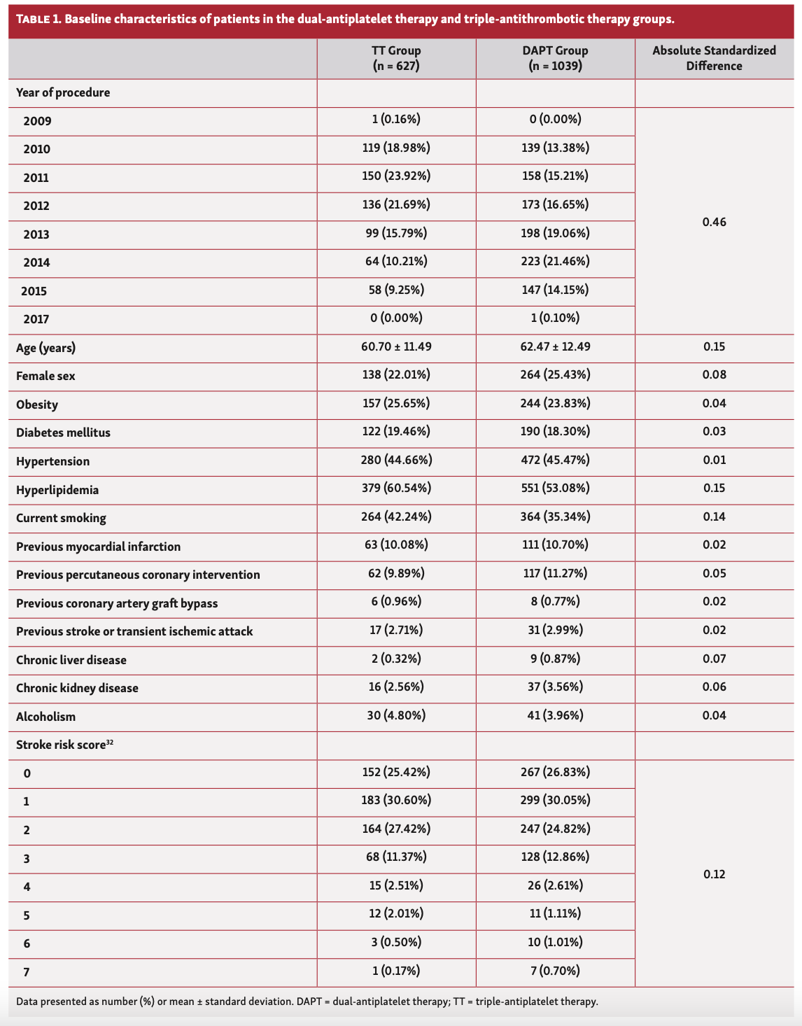 Boivin-Proulx STEMI Table 1