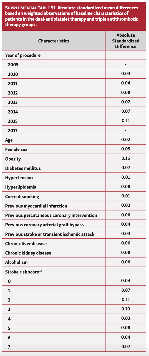 Boivin-Proulx STEMI Table S1