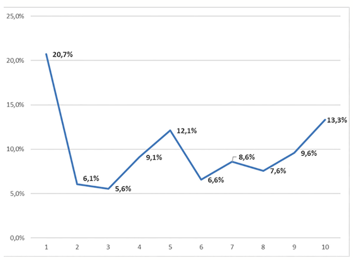Bompotis Radial Artery Access Figure 2