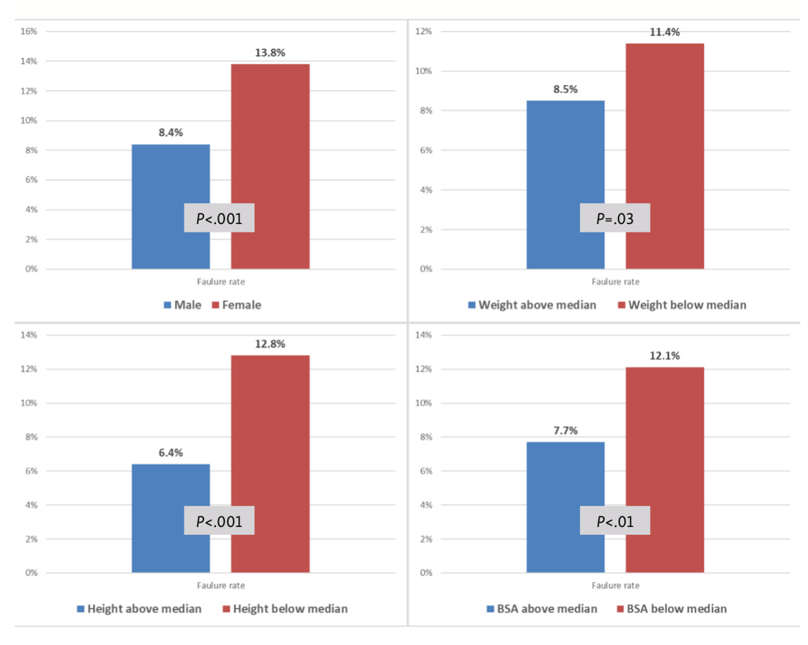 Bompotis Radial Artery Access Figure 3