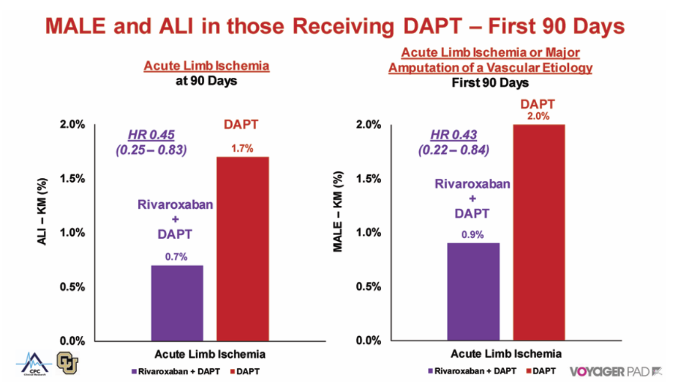 Bonaca VOYAGER PAD Trial Figure 4