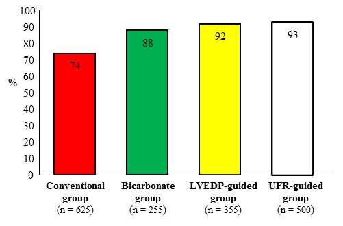 Figure 3. Probability of reaching an absolute volume expansion