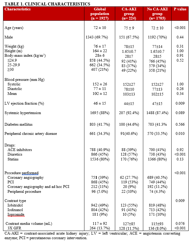 Table 1. Clinical characteristics