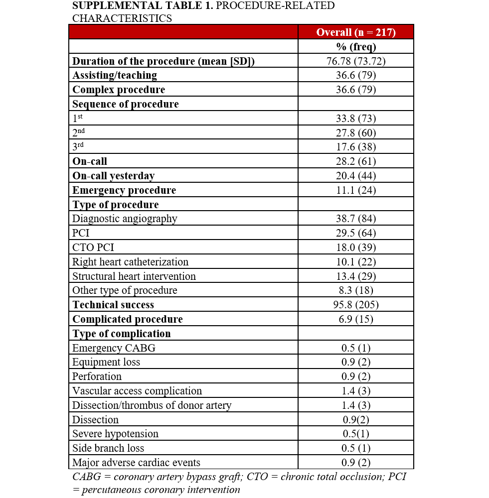 Supplemental Table 1