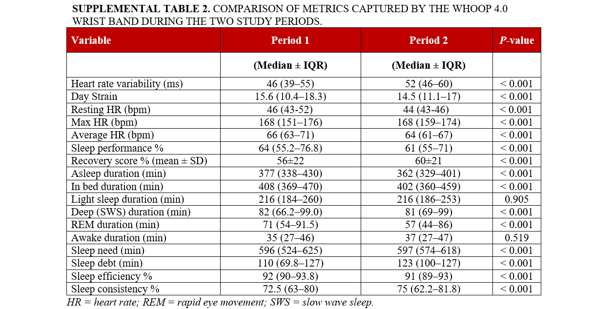 Supplemental Table 2