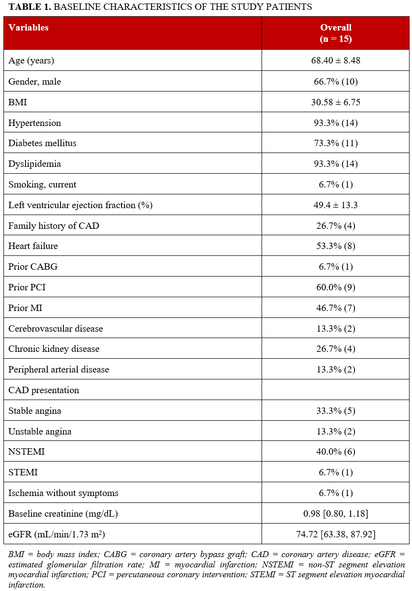 TABLE 1. BASELINE CHARACTERISTICS OF THE STUDY PATIENTS