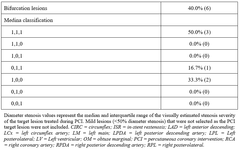 TABLE 2. ANGIOGRAPHIC CHARACTERISTICS OF THE STUDY PATIENTS