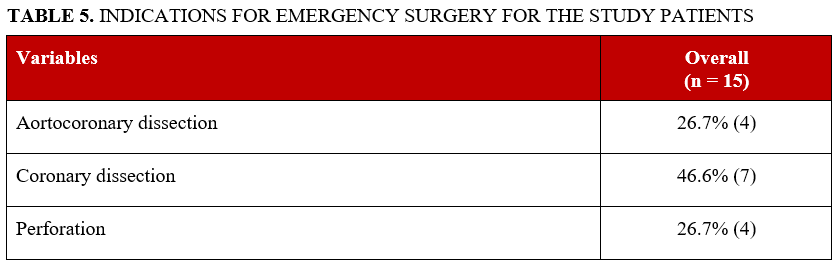 TABLE 5. INDICATIONS FOR EMERGENCY SURGERY FOR THE STUDY PATIENTS