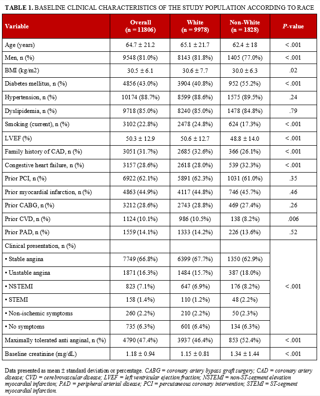 Table 1. Baseline characteristics