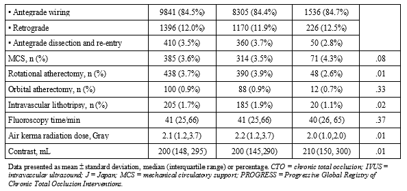 Table 2. Angiographic and procedural characteristics