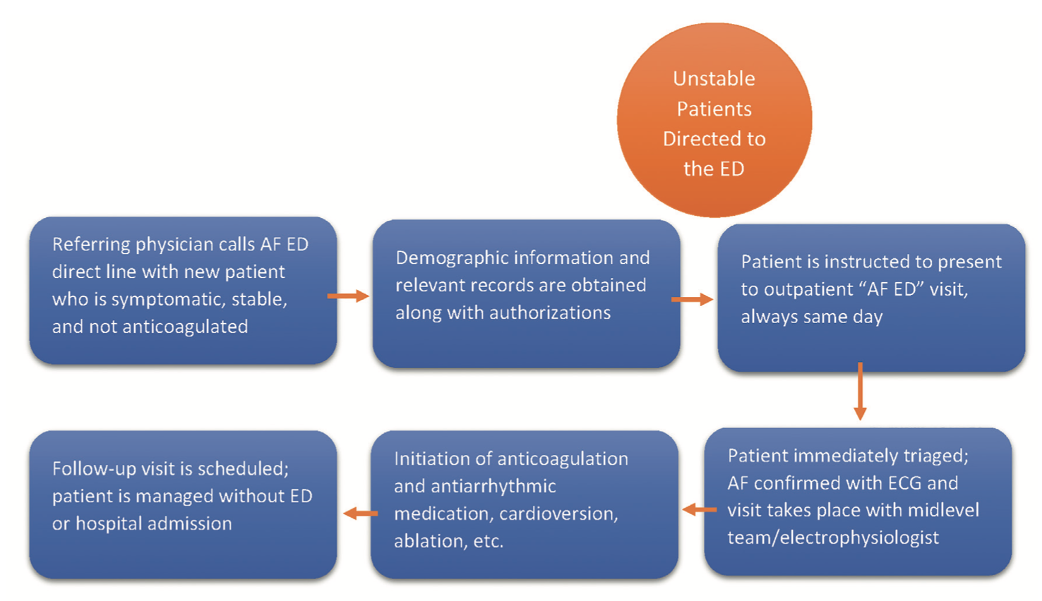 Buck Atrial Fibrillation Figure