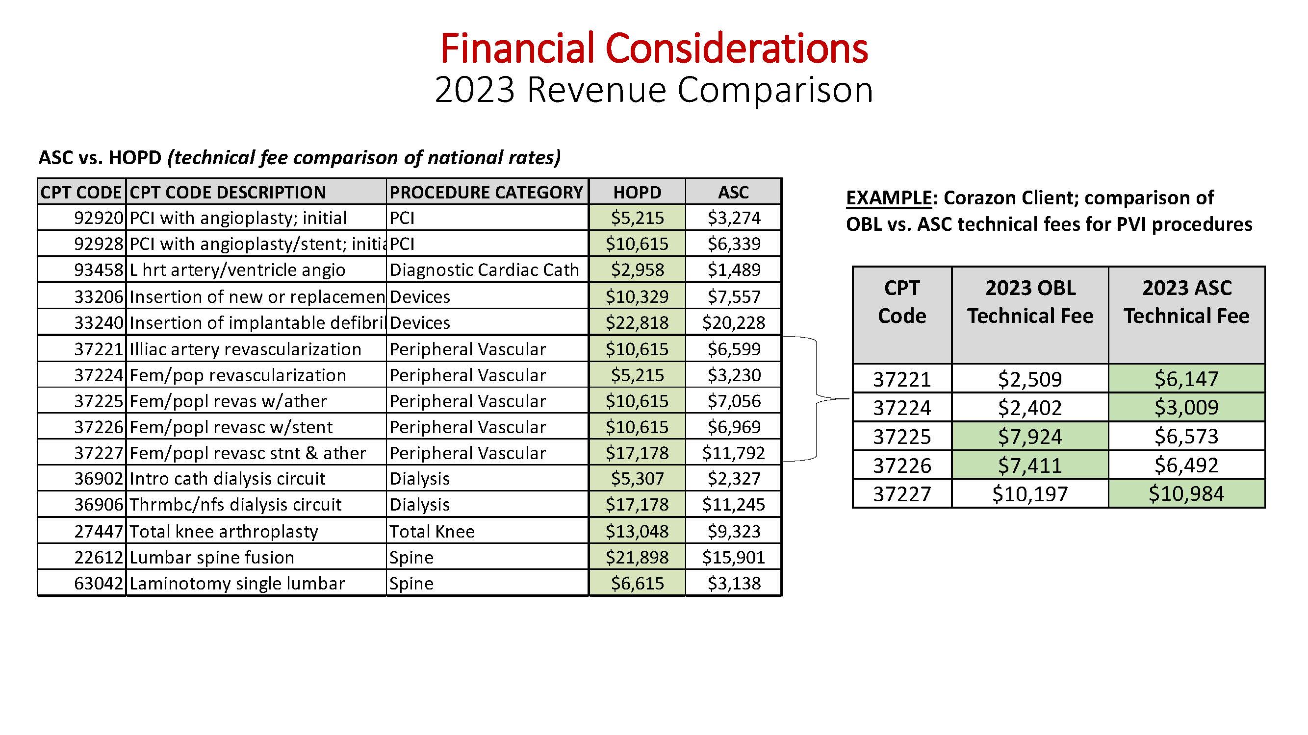 Buck Corazon Table 1