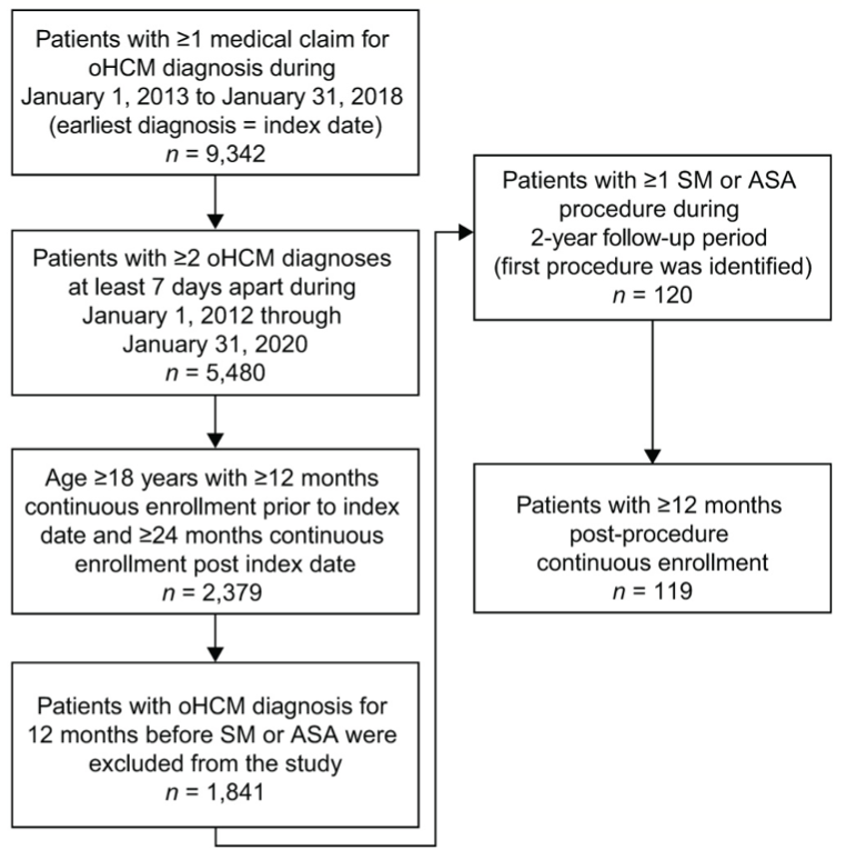 Butzner Cardiomyopathy Figure 1