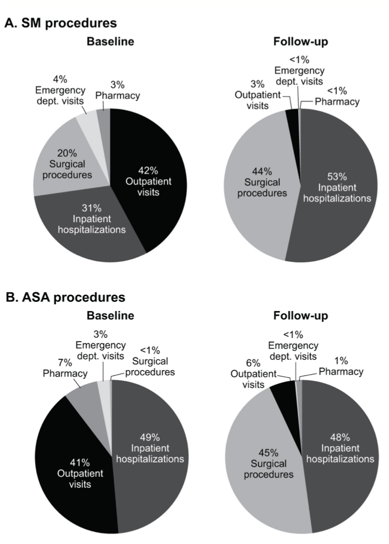 Butzner Cardiomyopathy Figure 2