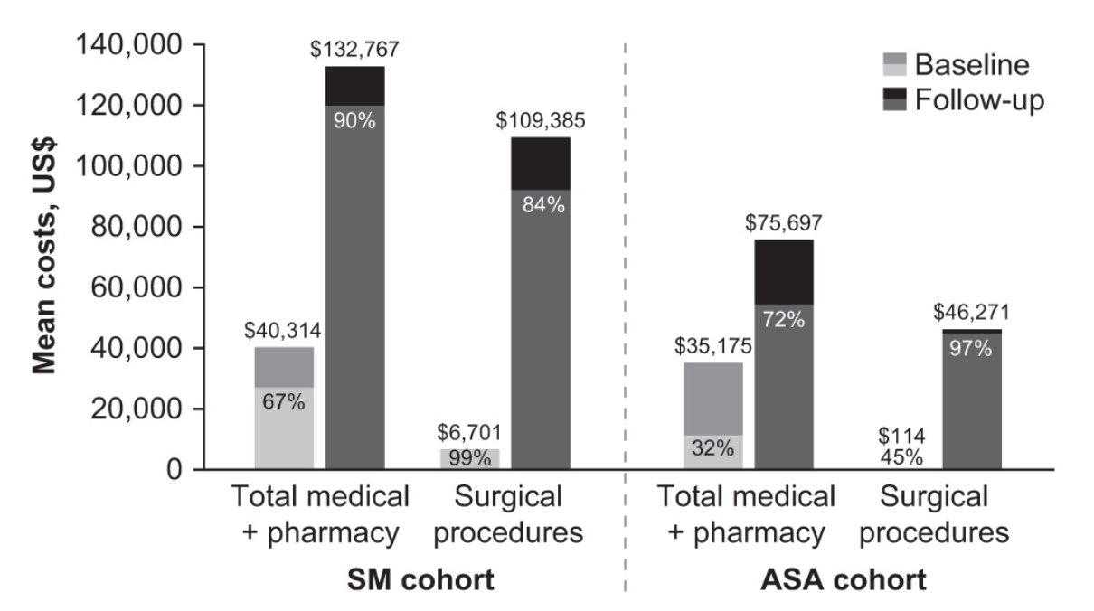 Butzner Cardiomyopathy Figure 3