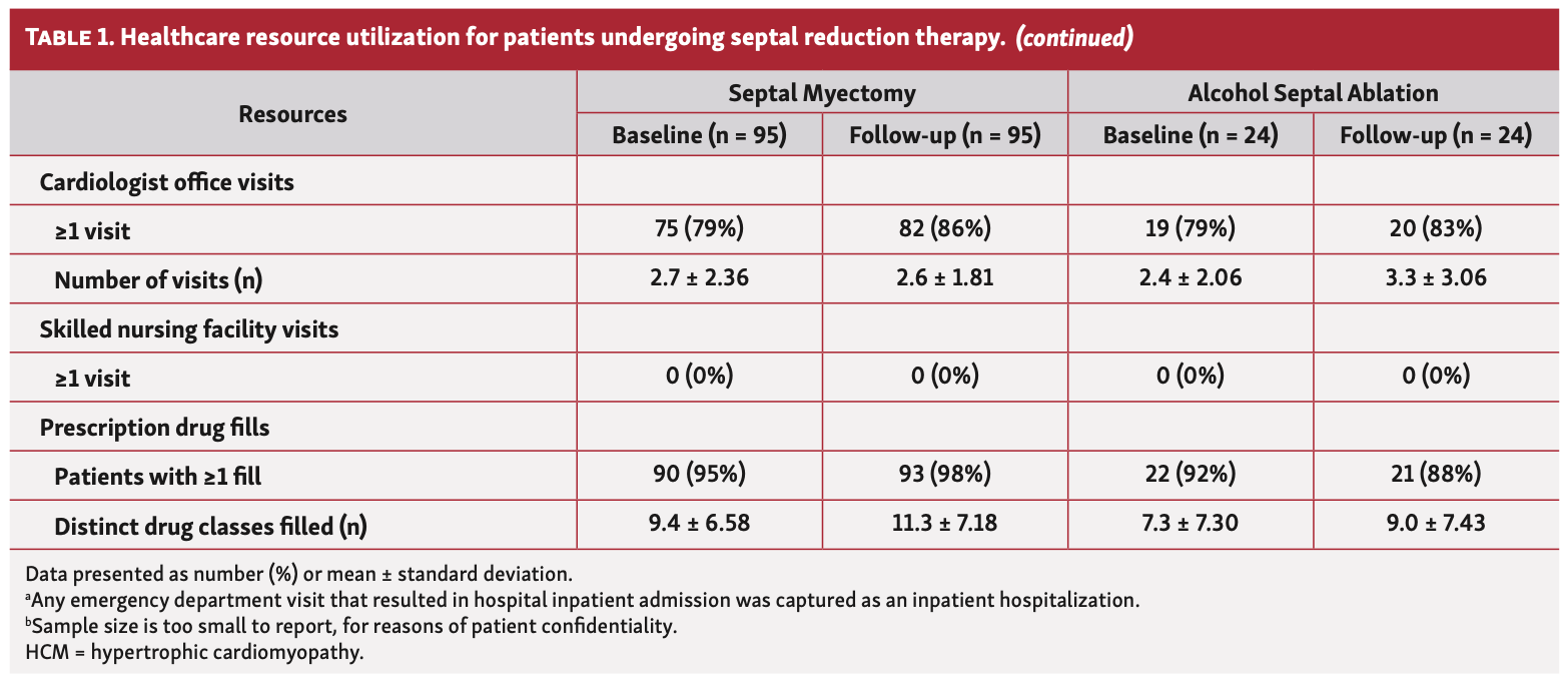 Butzner Cardiomyopathy Table 1B