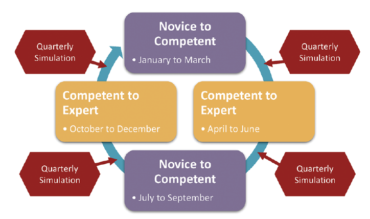 CLD Davis-Arnold Part II Figure 2
