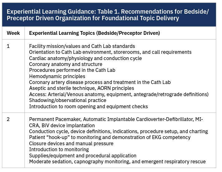 CLD Davis-Arnold Part II Table 1