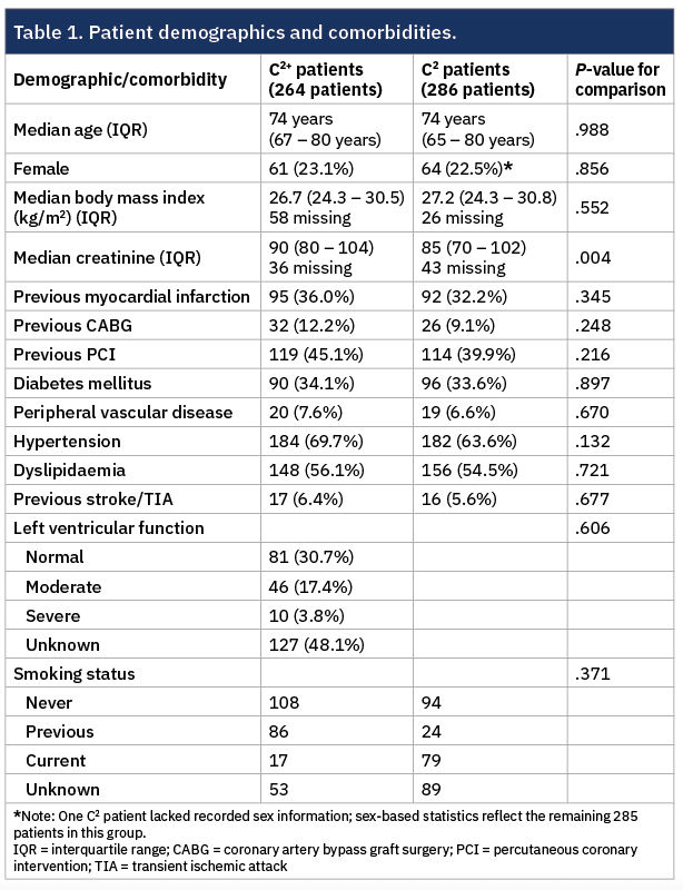 Hinton et al Table 1