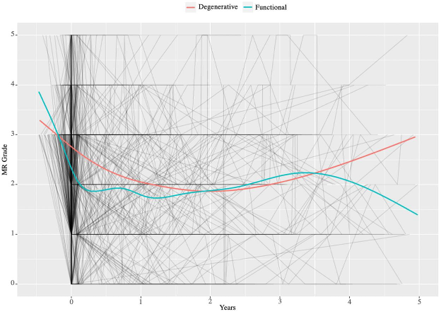 CLD Wong et al Figure 1