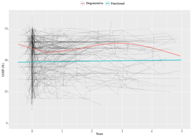 CLD Wong et al Figure 2