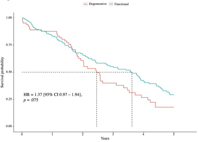 CLD Wong et al Figure 3