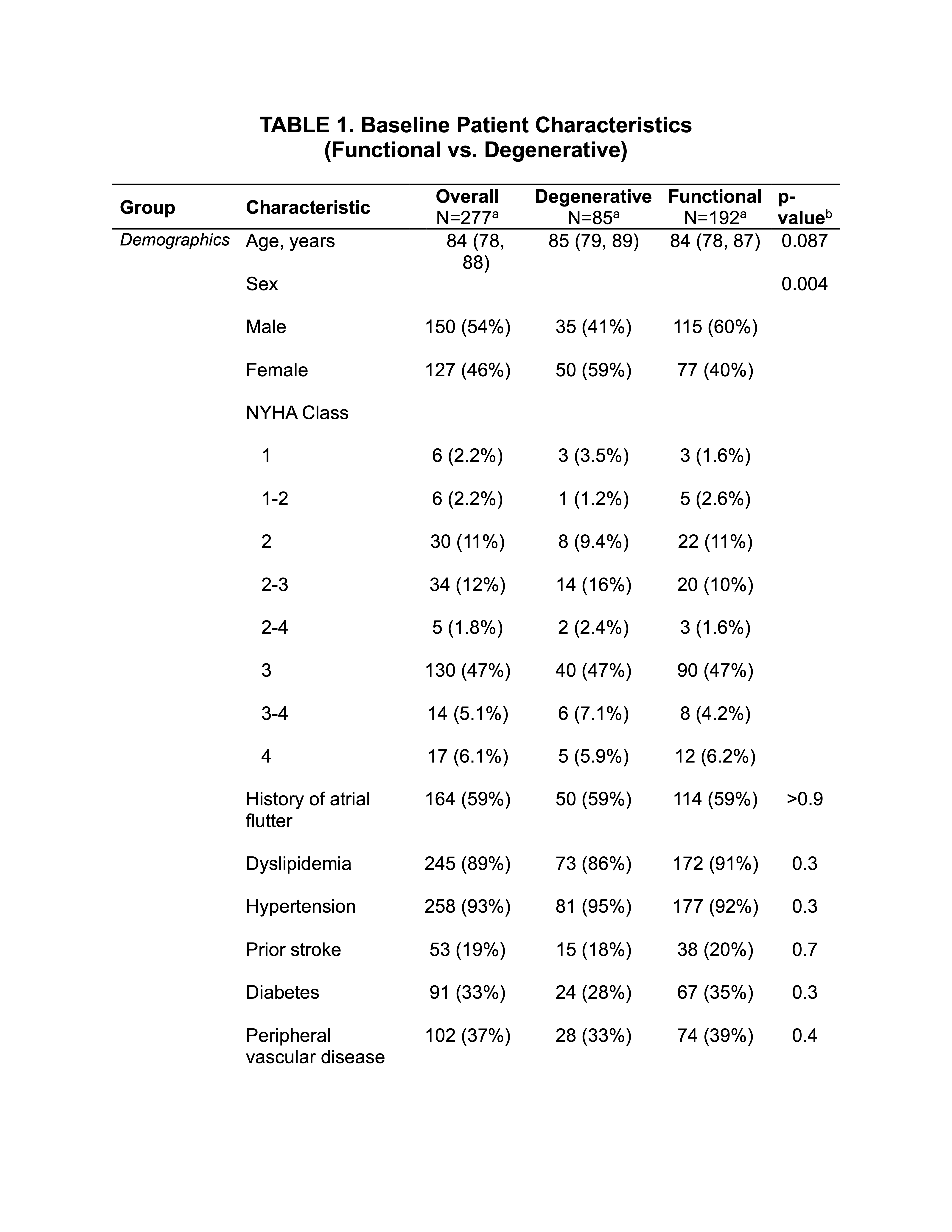 CLD Wong et al Table 1 (Page 1)