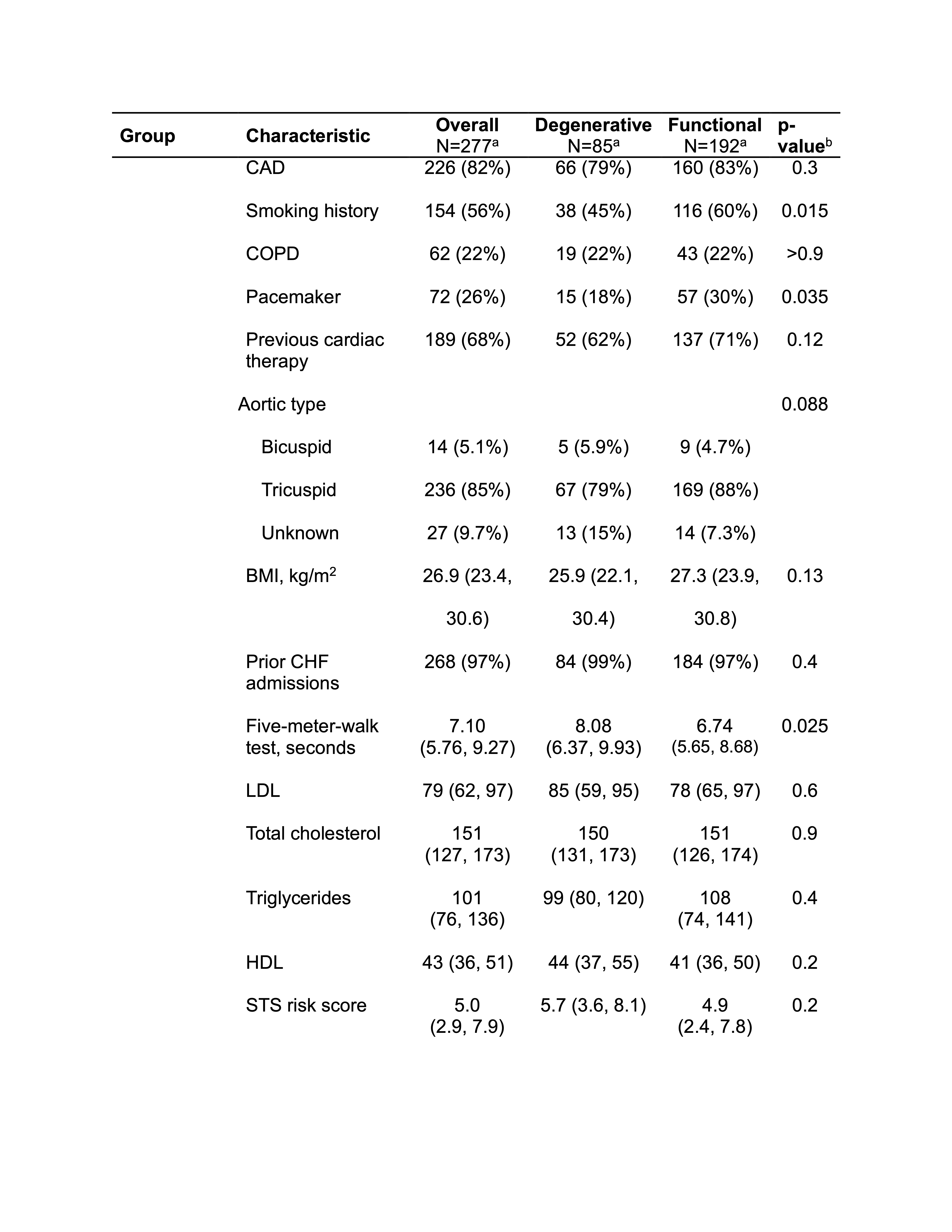 CLD Wong et al Table 2 (Page 2)