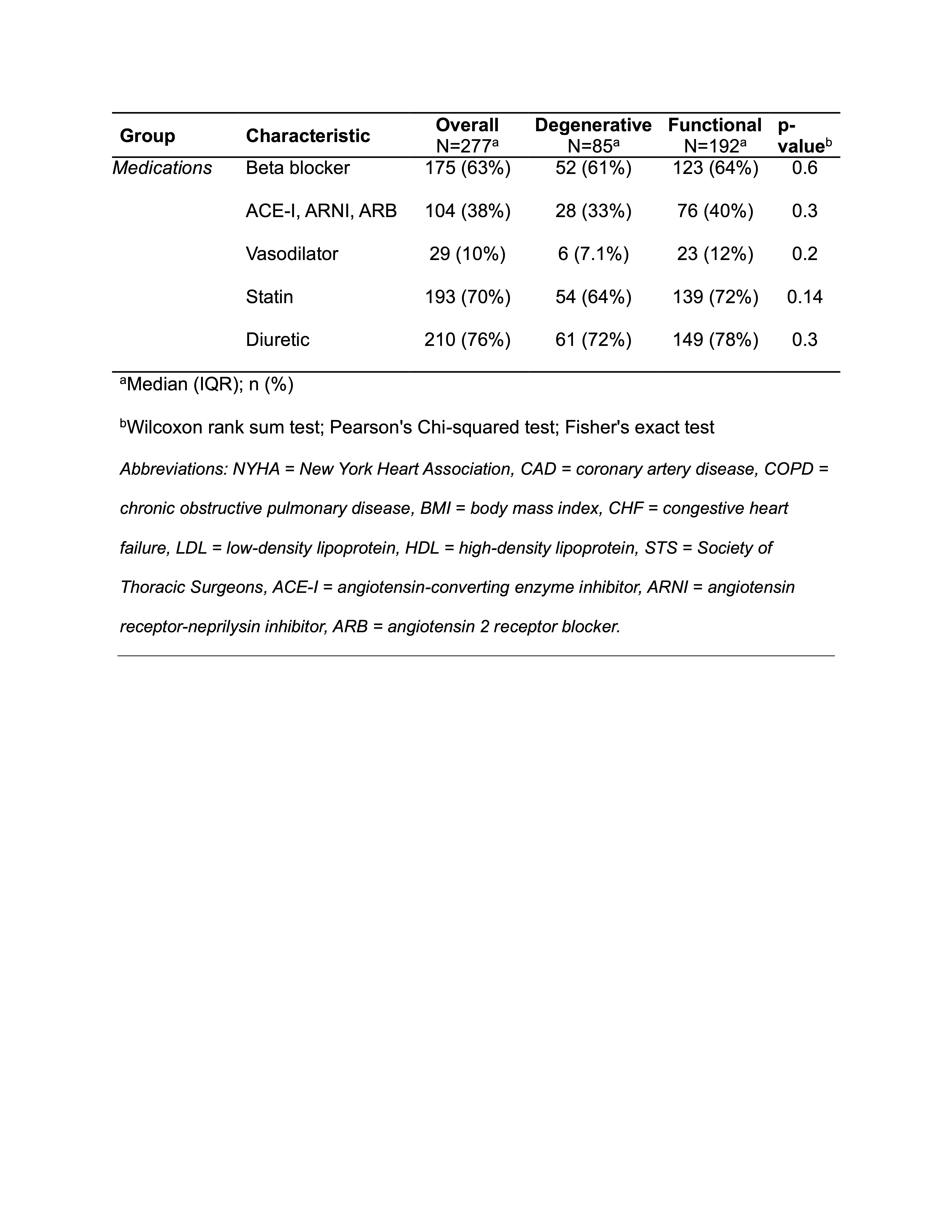 CLD Wong et al Table 1 (Page 3)