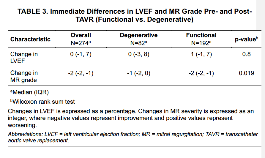 CLD Wong et al Table 3