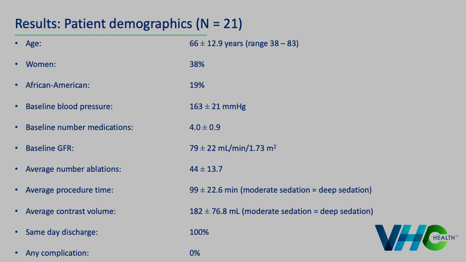 Patient Demographics