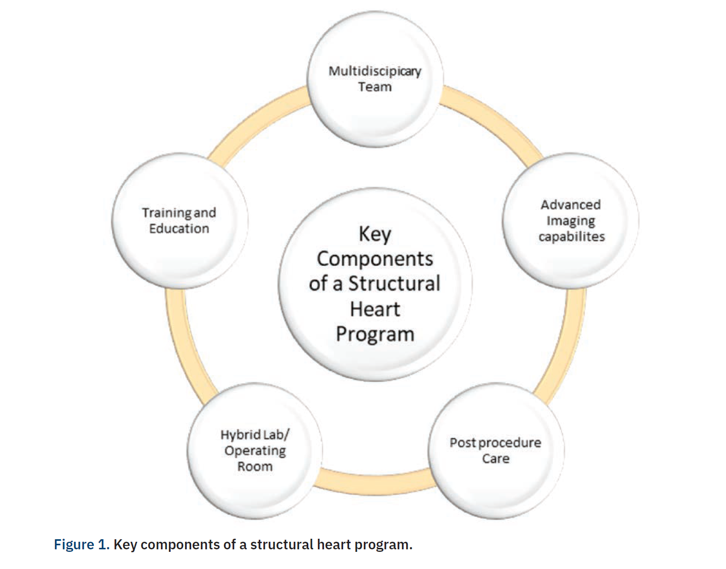 Buck Figure 1 CLD April 2024 