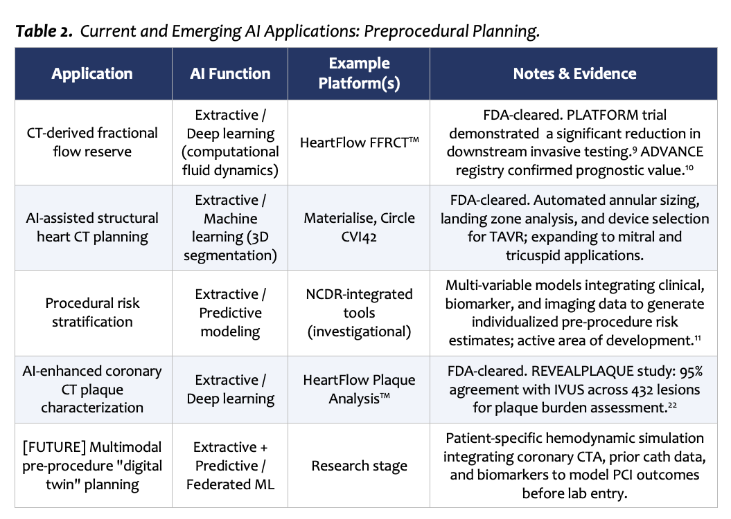 Table 2.  Current and Emerging AI Applications: Preprocedural Planning.