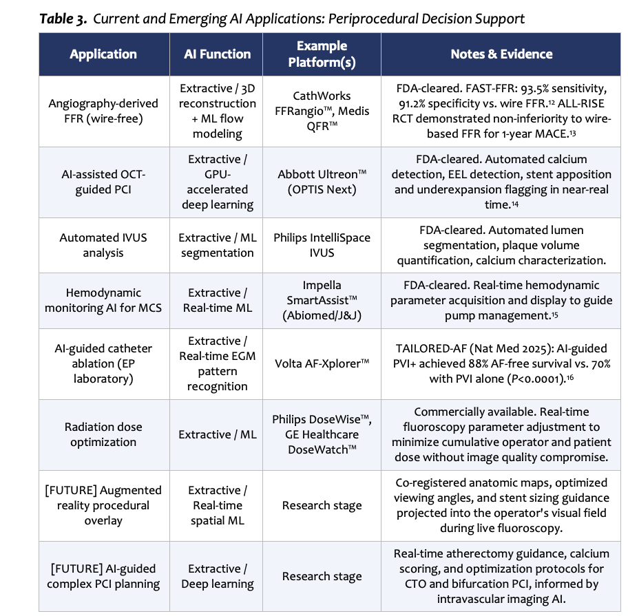 Table 3. Current and Emerging AI Applications: Periprocedural Decision Support.