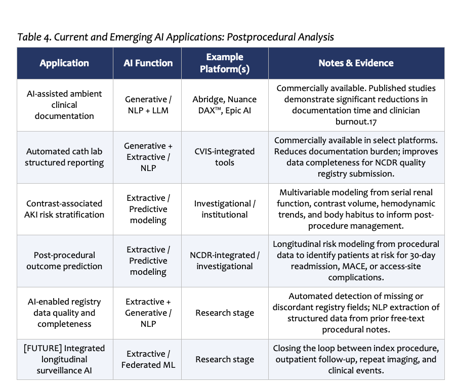 Table 4. Current and Emerging AI Applications: Postprocedural Analysis