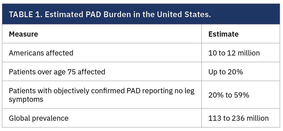 TABLE 1. Estimated PAD Burden in the United States.