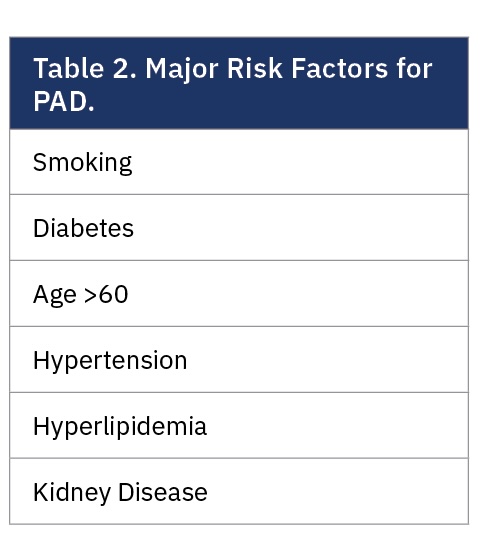 Table 2. Major Risk Factors for PAD.