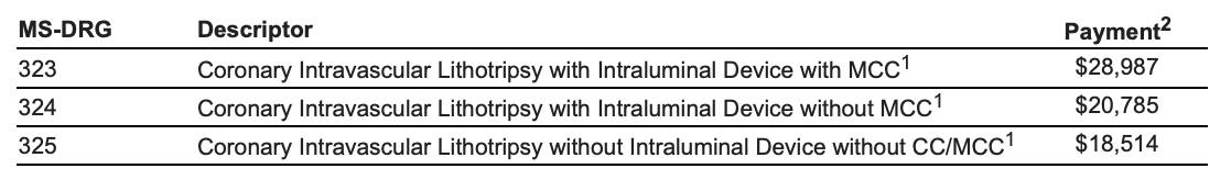Shockwave IVL Codes Chart