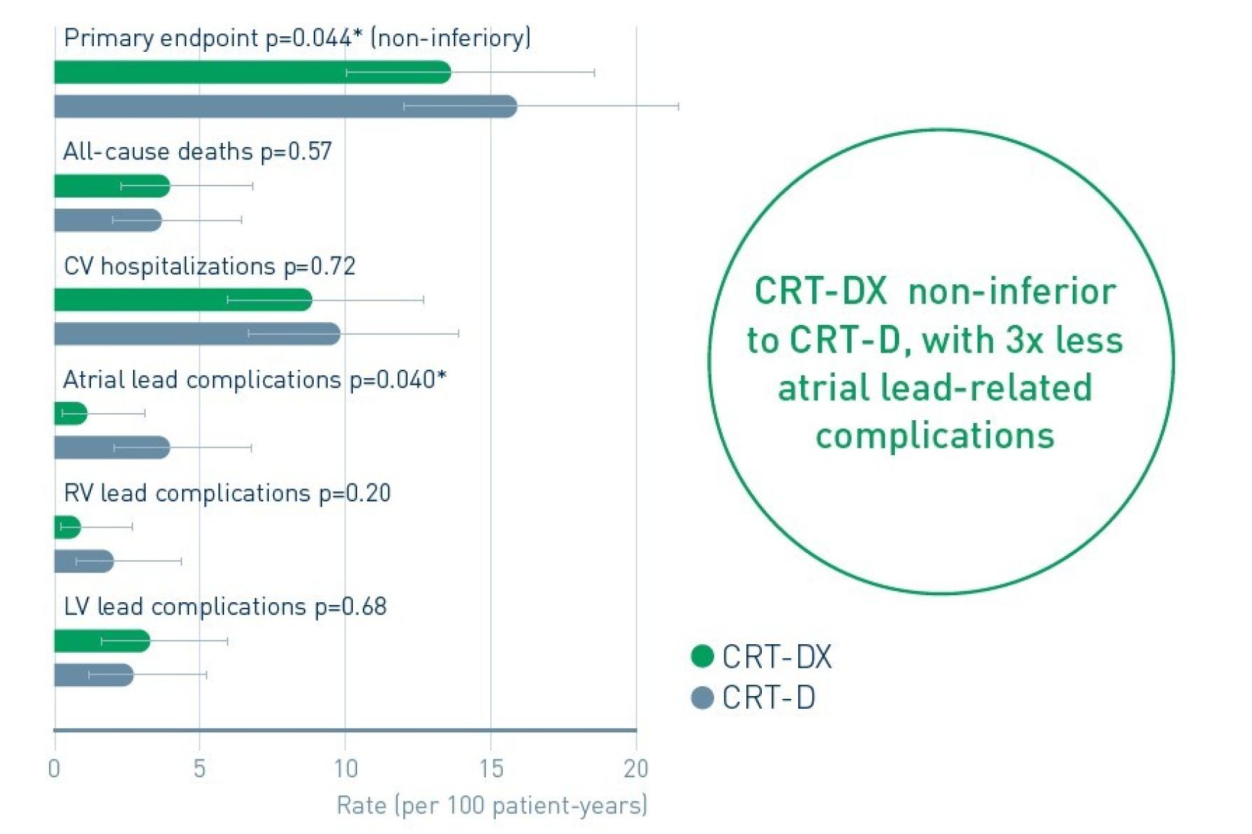 CRT-Next Event Rates.