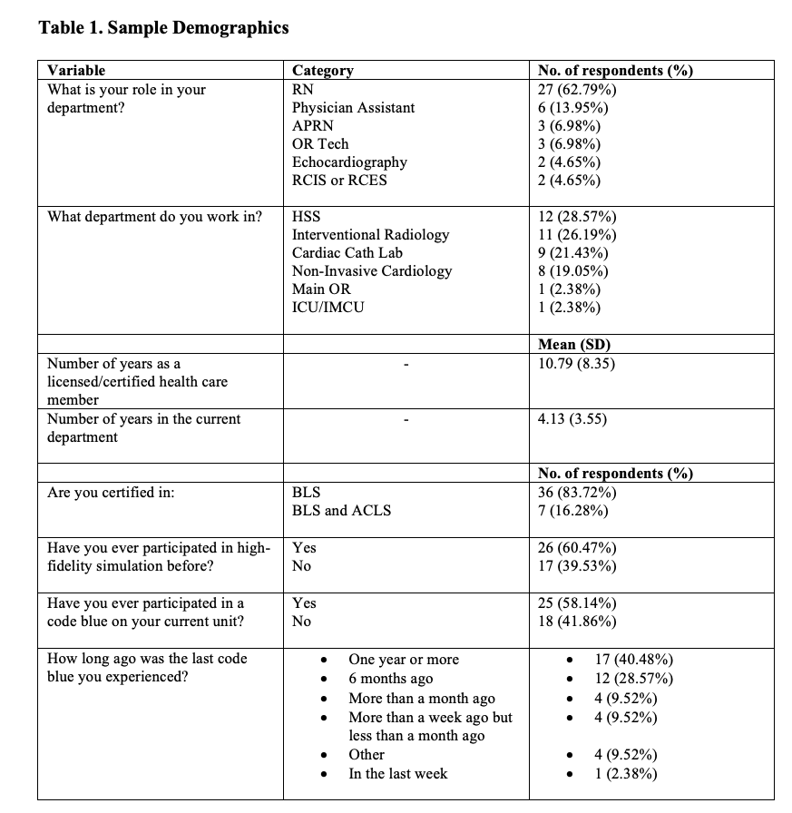 Table 1. Sample Demographics