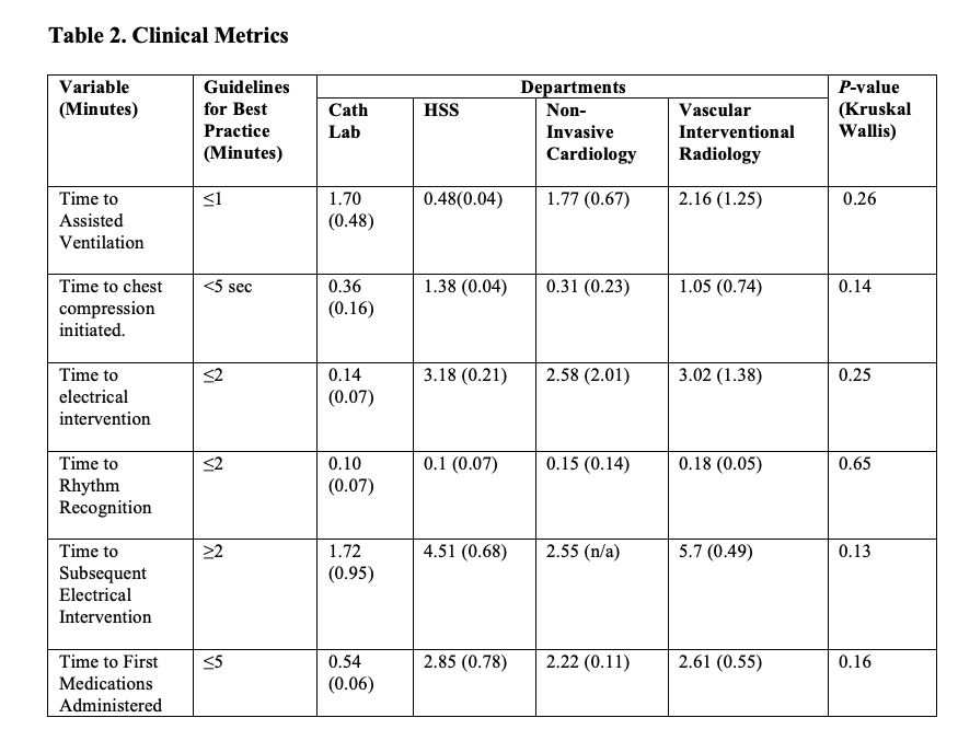 Camacho Table 2. Clinical Metrics