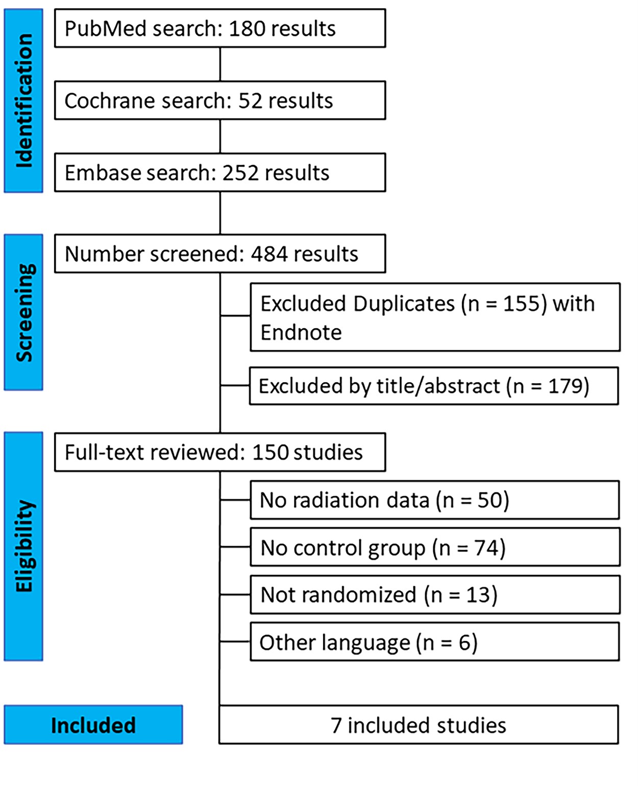 Figure 1. PRISMA flow diagram